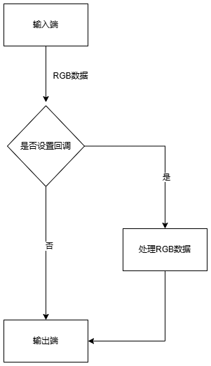 AidStream通用流程图