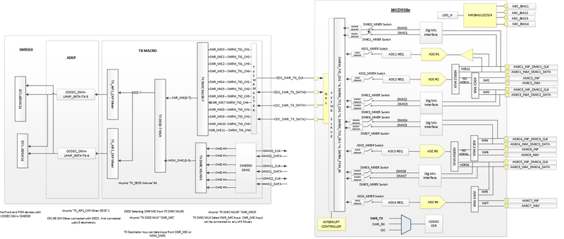 Audio input path
