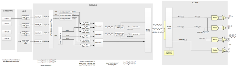 Audio output path