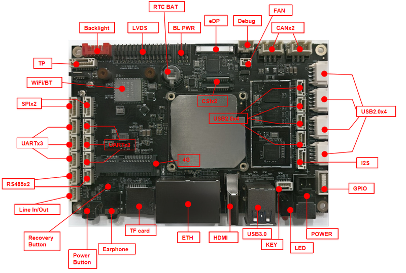 A8550MA1 Base Board Interface Diagram - Front A8550MA1 Base Board Interface Diagram - Front