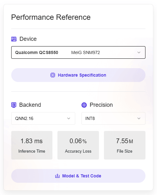 Performance Reference Display