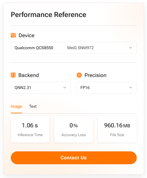 Performance Reference Display